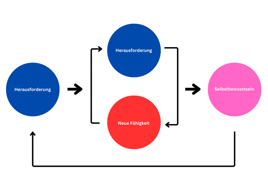 selbstbewusstsein-stärken-grafik-2